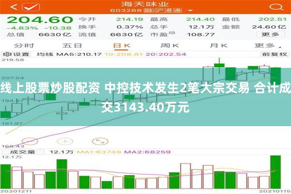 线上股票炒股配资 中控技术发生2笔大宗交易 合计成交3143.40万元