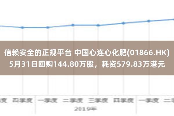 信赖安全的正规平台 中国心连心化肥(01866.HK)5月31日回购144.80万股，耗资579.83万港元