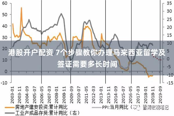 港股开户配资 7个步骤教你办理马来西亚留学及签证需要多长时间