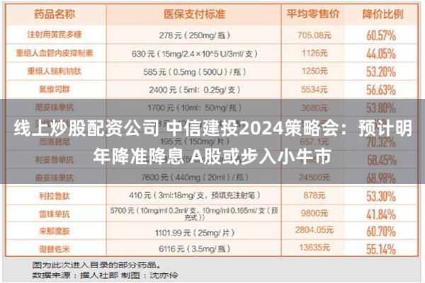 线上炒股配资公司 中信建投2024策略会：预计明年降准降息 A股或步入小牛市