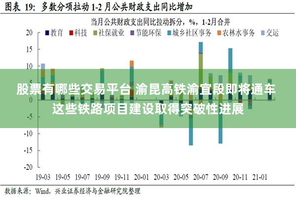 股票有哪些交易平台 渝昆高铁渝宜段即将通车 这些铁路项目建设取得突破性进展