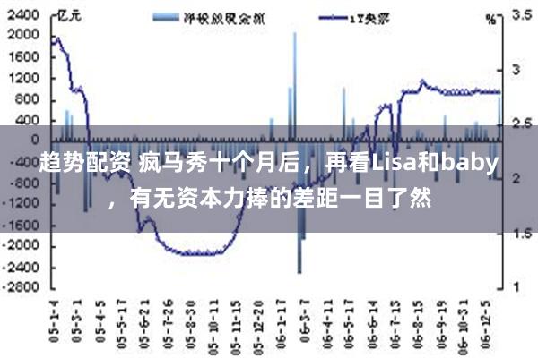 趋势配资 疯马秀十个月后，再看Lisa和baby，有无资本力捧的差距一目了然