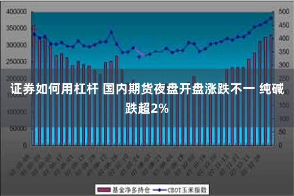 证券如何用杠杆 国内期货夜盘开盘涨跌不一 纯碱跌超2%