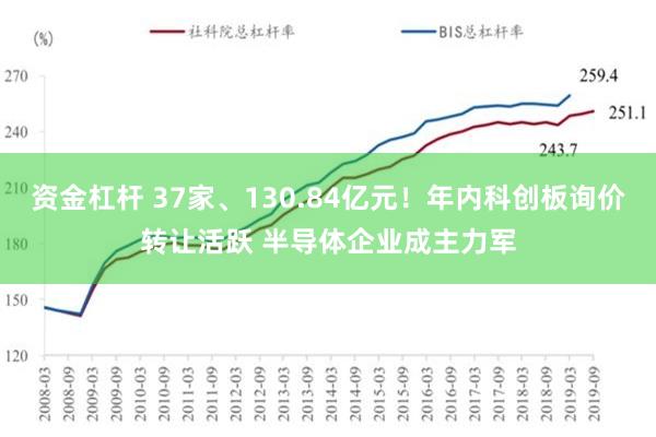 资金杠杆 37家、130.84亿元！年内科创板询价转让活跃 半导体企业成主力军