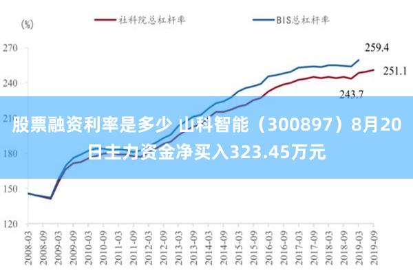 股票融资利率是多少 山科智能（300897）8月20日主力资金净买入323.45万元