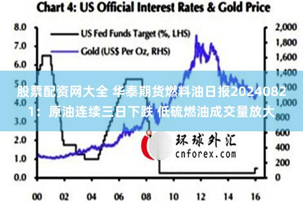 股票配资网大全 华泰期货燃料油日报20240821：原油连续三日下跌 低硫燃油成交量放大