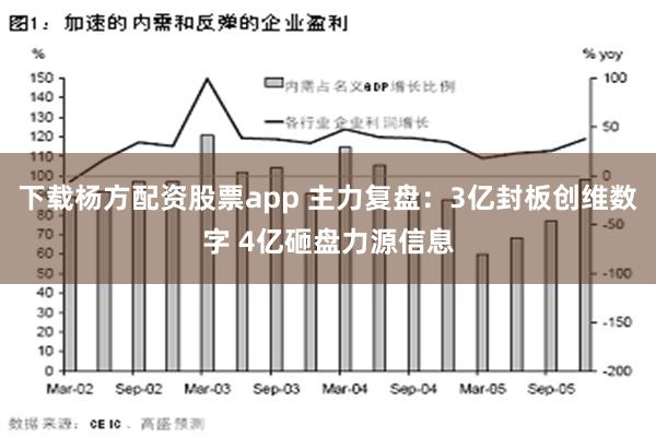 下载杨方配资股票app 主力复盘：3亿封板创维数字 4亿砸盘力源信息