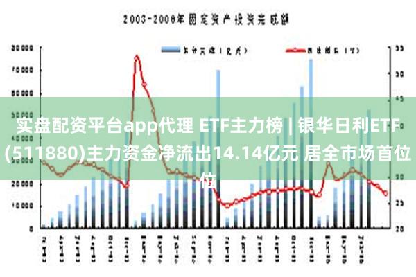 实盘配资平台app代理 ETF主力榜 | 银华日利ETF(511880)主力资金净流出14.14亿元 居全市场首位