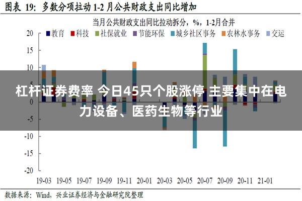 杠杆证券费率 今日45只个股涨停 主要集中在电力设备、医药生物等行业