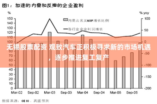 无锡股票配资 观致汽车正积极寻求新的市场机遇，逐步推进复工复产