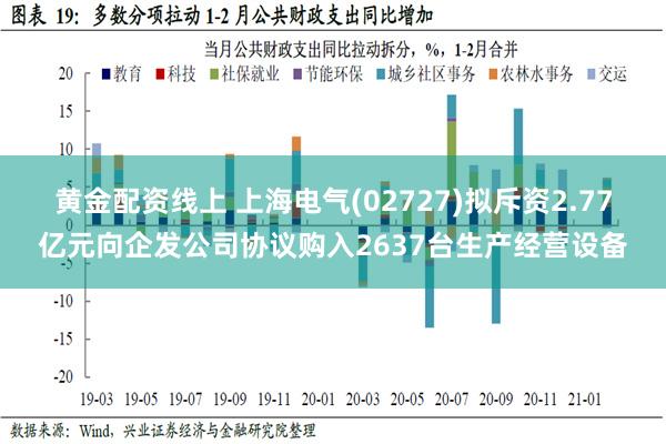 黄金配资线上 上海电气(02727)拟斥资2.77亿元向企发公司协议购入2637台生产经营设备