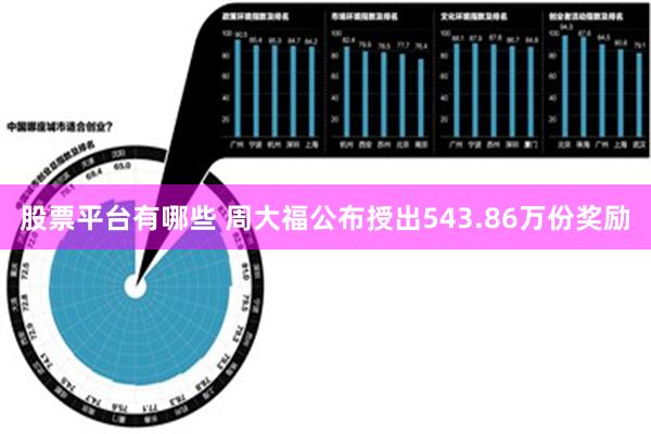 股票平台有哪些 周大福公布授出543.86万份奖励