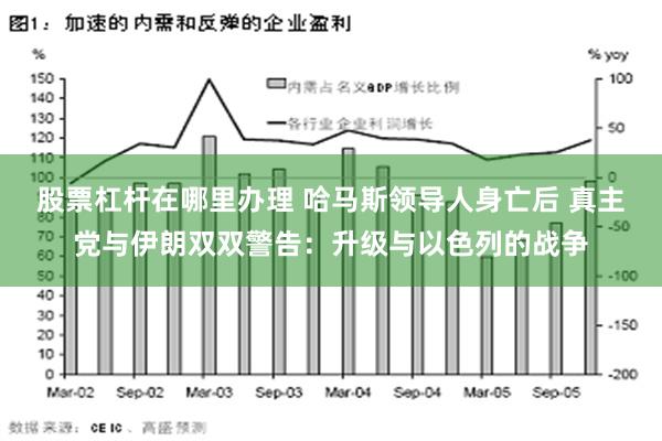 股票杠杆在哪里办理 哈马斯领导人身亡后 真主党与伊朗双双警告：升级与以色列的战争