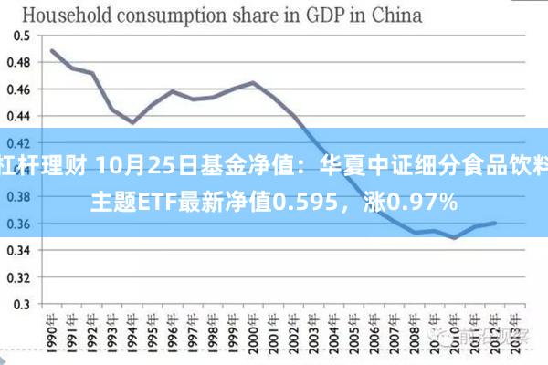 杠杆理财 10月25日基金净值：华夏中证细分食品饮料主题ETF最新净值0.595，涨0.97%