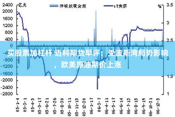 买股票加杠杆 迈科期货早评：受波斯湾局势影响，欧美原油期价上涨