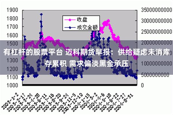 有杠杆的股票平台 迈科期货早报：供给疑虑未消库存累积 需求偏淡黑金承压