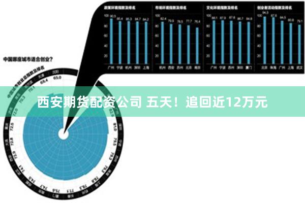 西安期货配资公司 五天！追回近12万元