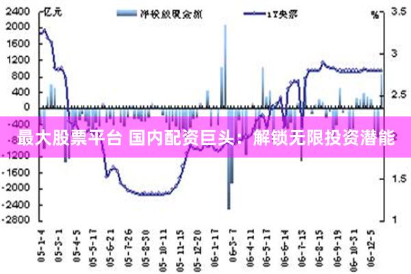 最大股票平台 国内配资巨头：解锁无限投资潜能