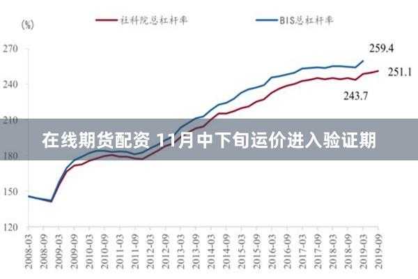 在线期货配资 11月中下旬运价进入验证期