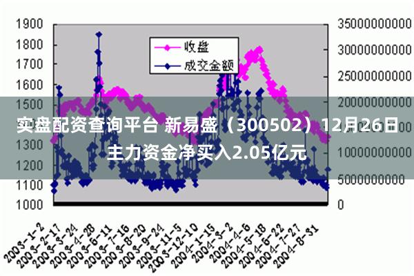 实盘配资查询平台 新易盛（300502）12月26日主力资金净买入2.05亿元