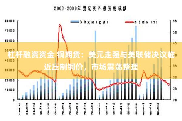 杠杆融资资金 铜期货：美元走强与美联储决议临近压制铜价，市场震荡整理