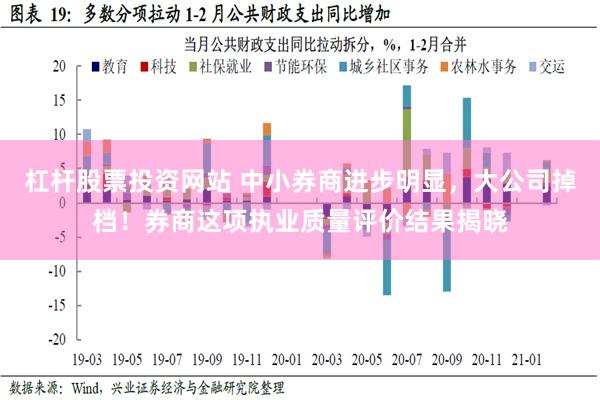 杠杆股票投资网站 中小券商进步明显，大公司掉档！券商这项执业质量评价结果揭晓